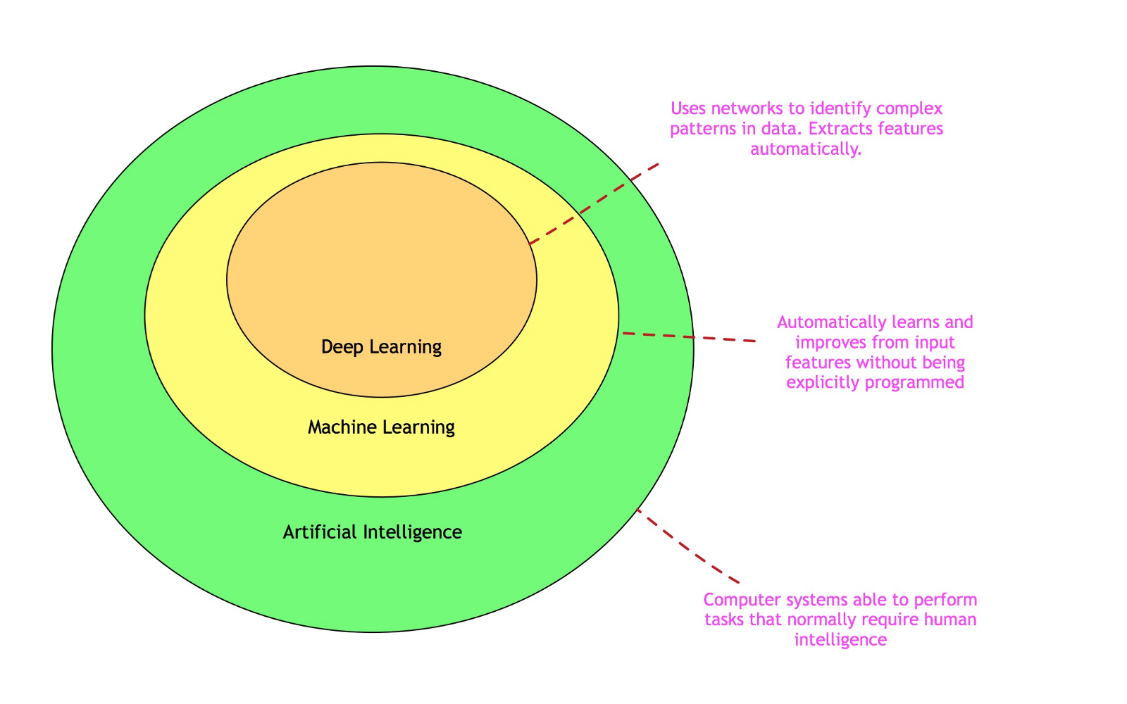 An Executive Primer to Deep Learning - Data Science Central