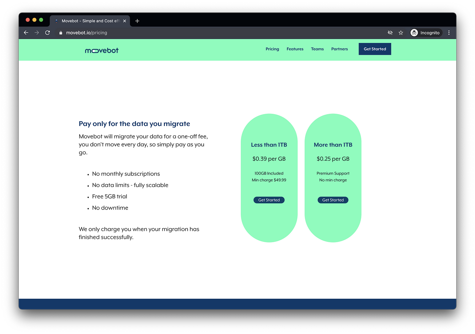 sharepoint to box