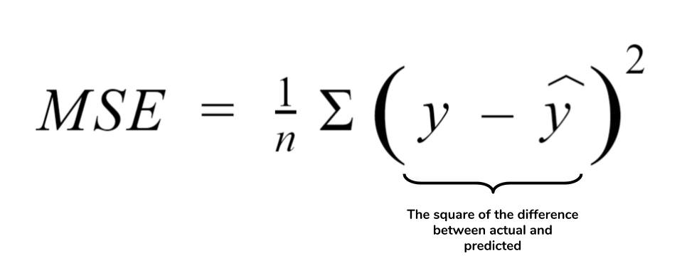 MSE as a cost function MSE as a cost function
