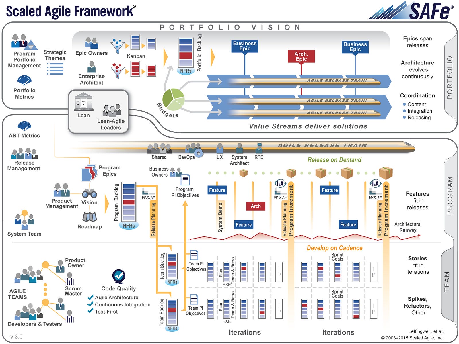 The Government IT Self-Harm Playbook \u2013 Dan Sheldon \u2013 Medium