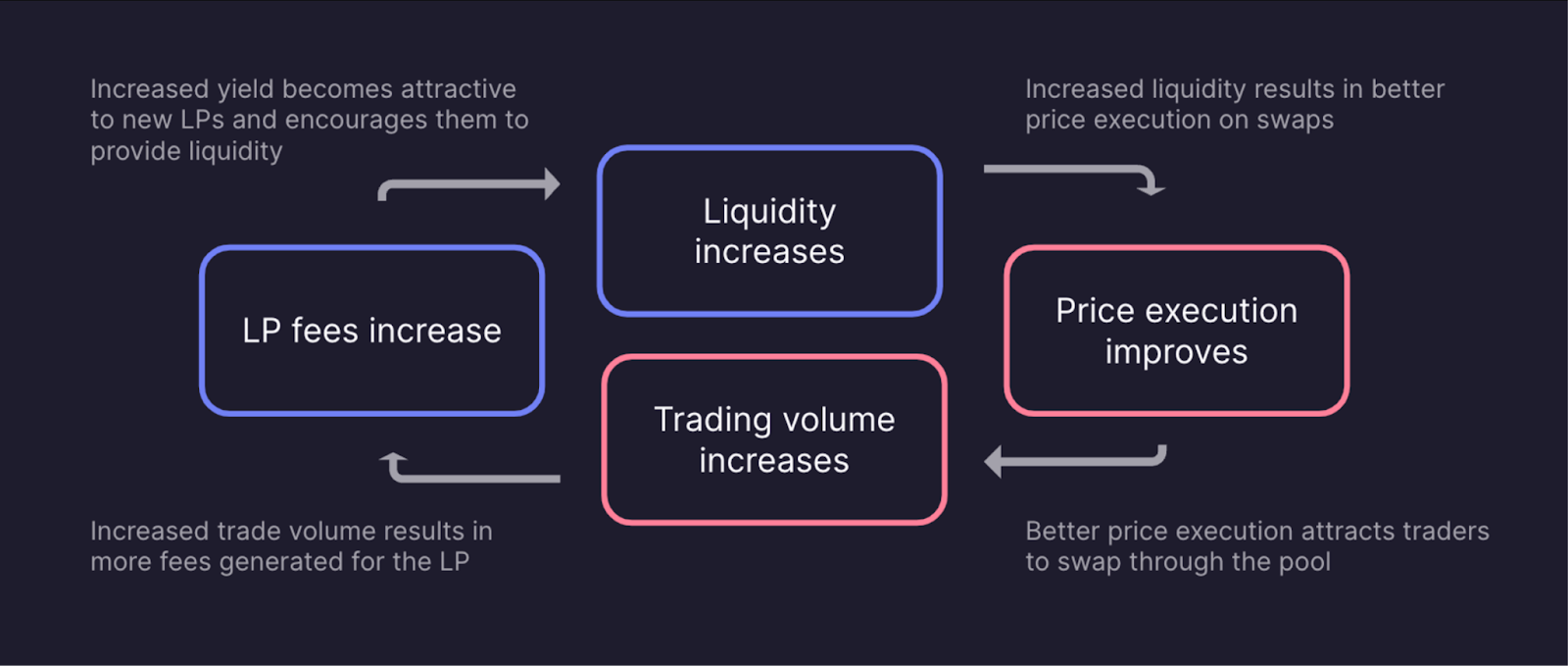 Do Incentive Campaigns Actually Retain Liquidity? A Survival Analysis of Uniswap V3 LPs