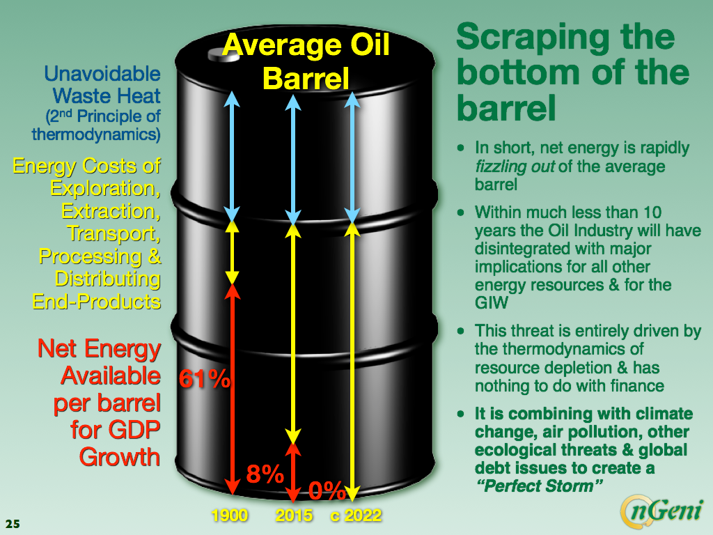 Looking Down The Barrel Dr Louis Arnoux Medium