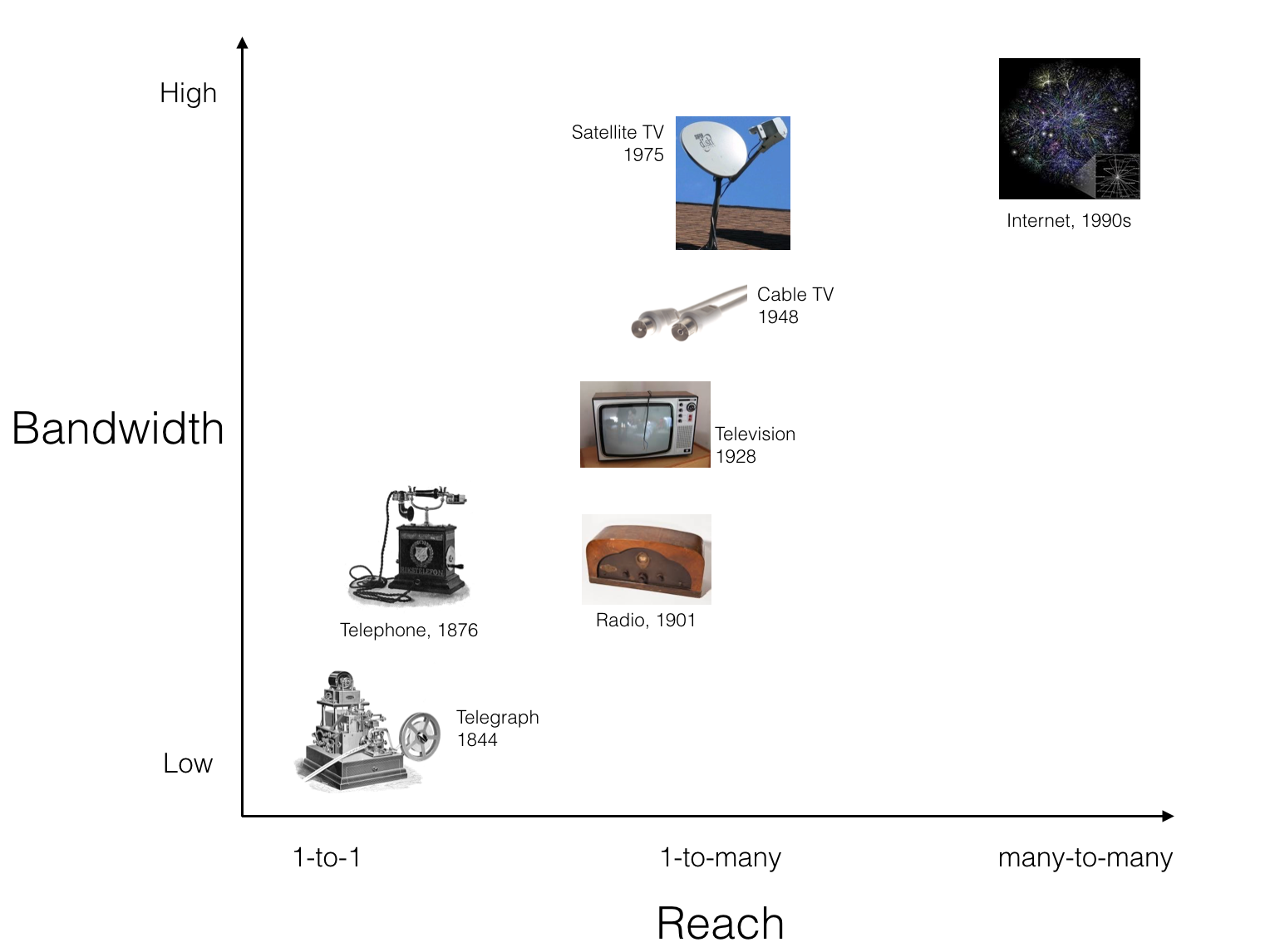 Bitcoin mining bandwidth