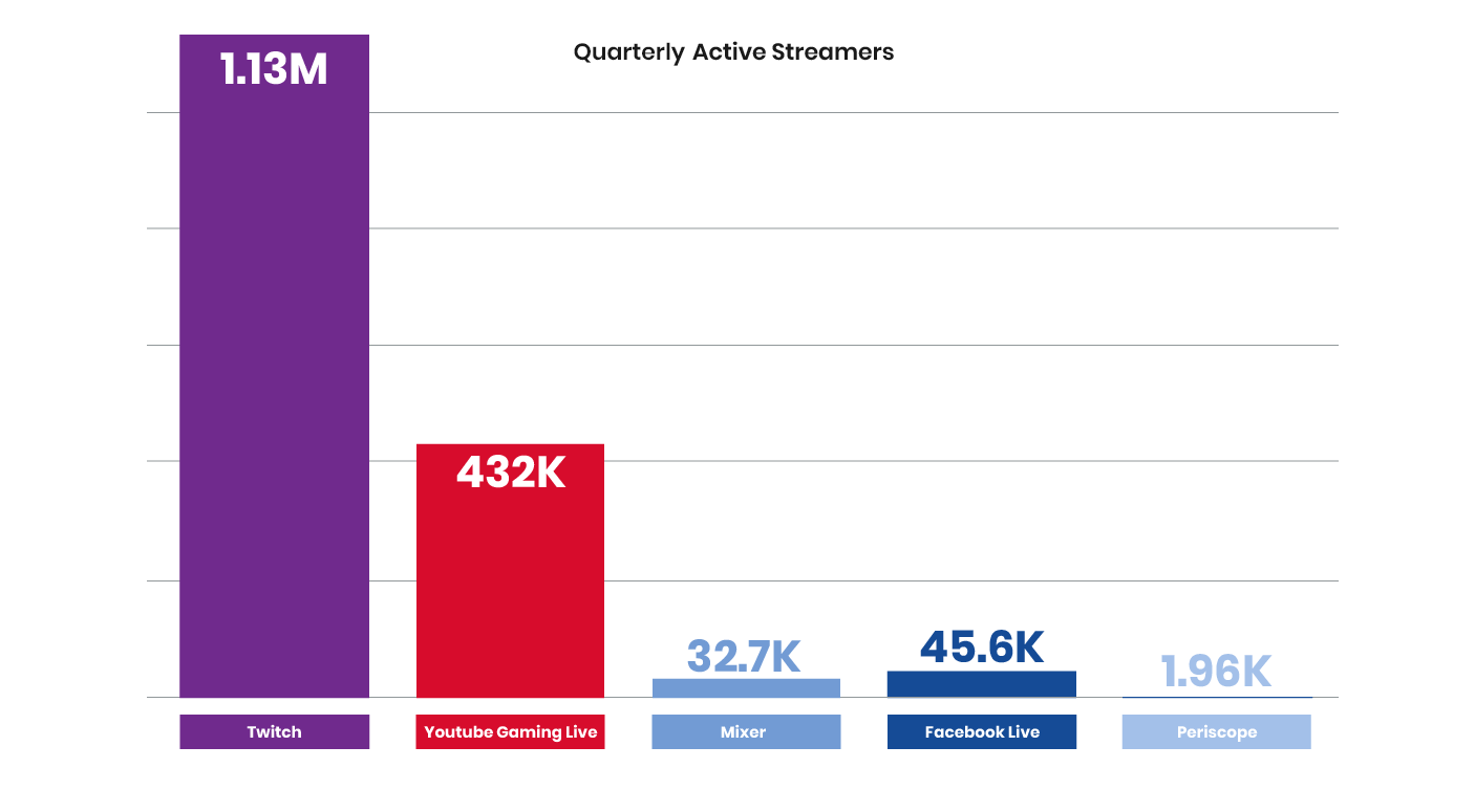 Twitch stats subscribers