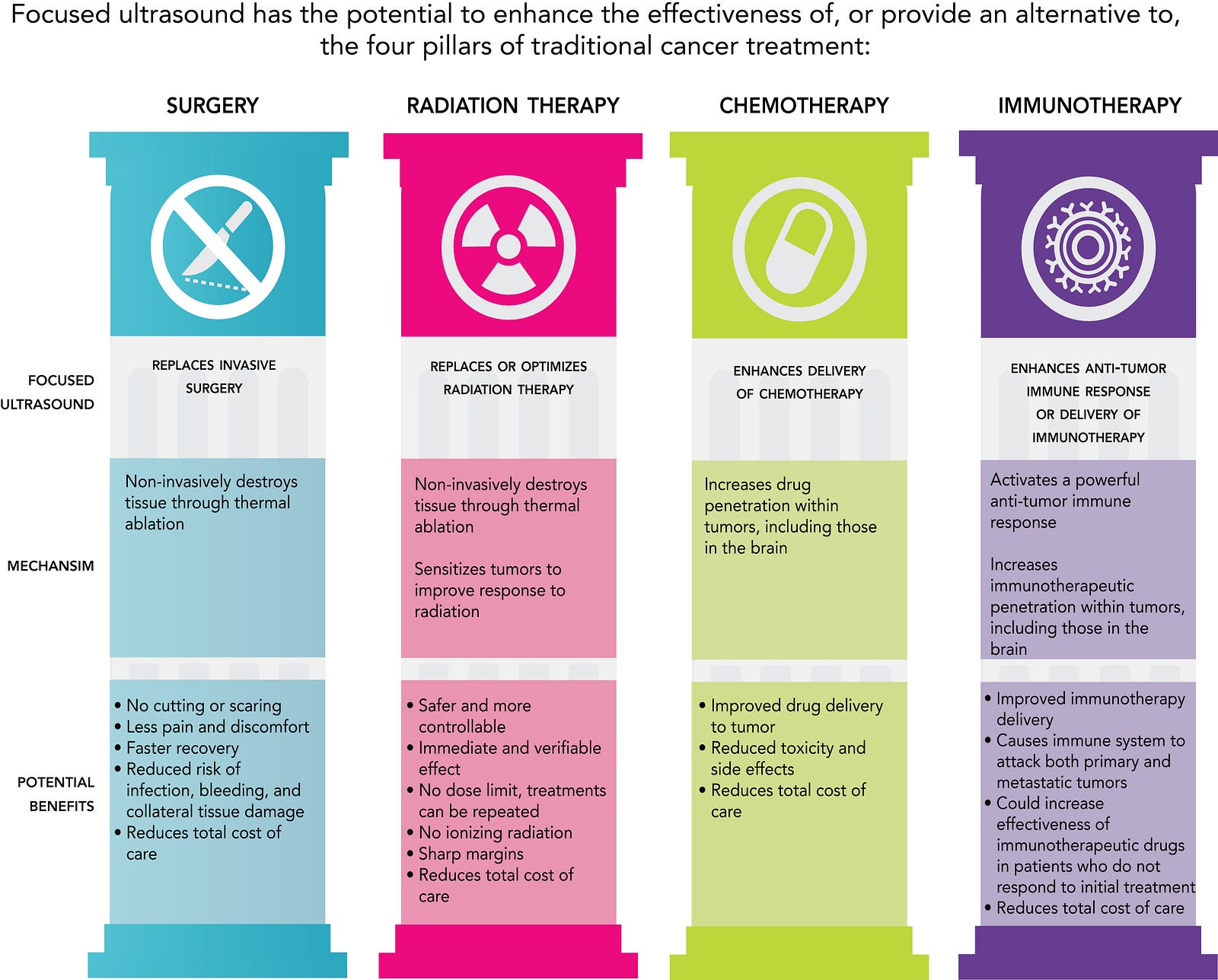cancer research stakeholders