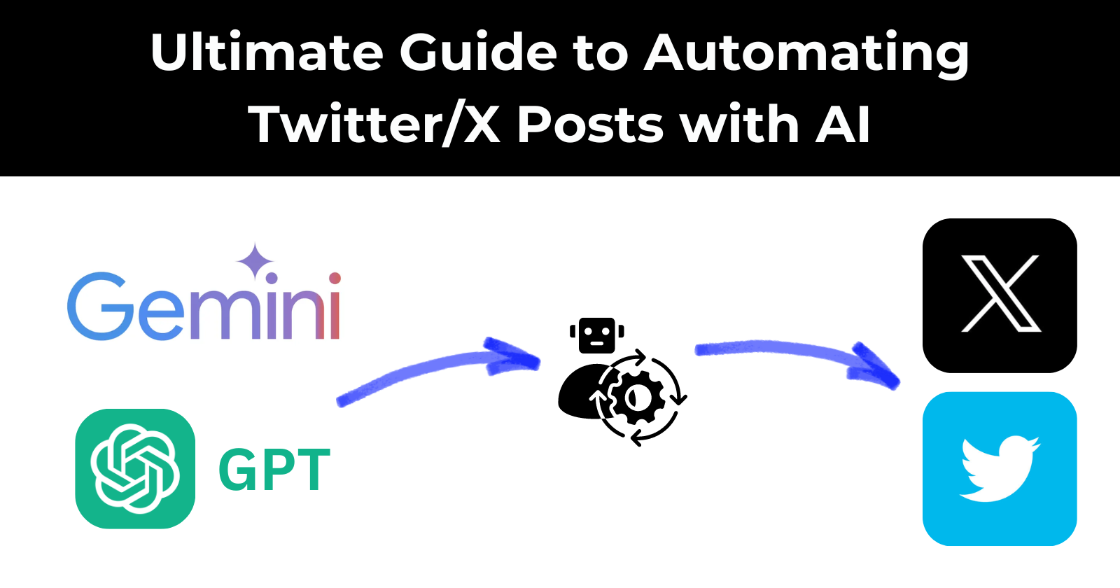 Ultimate Guide to Automating Twitter/X Posts with AI