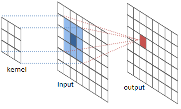 Tensorflow neural network example