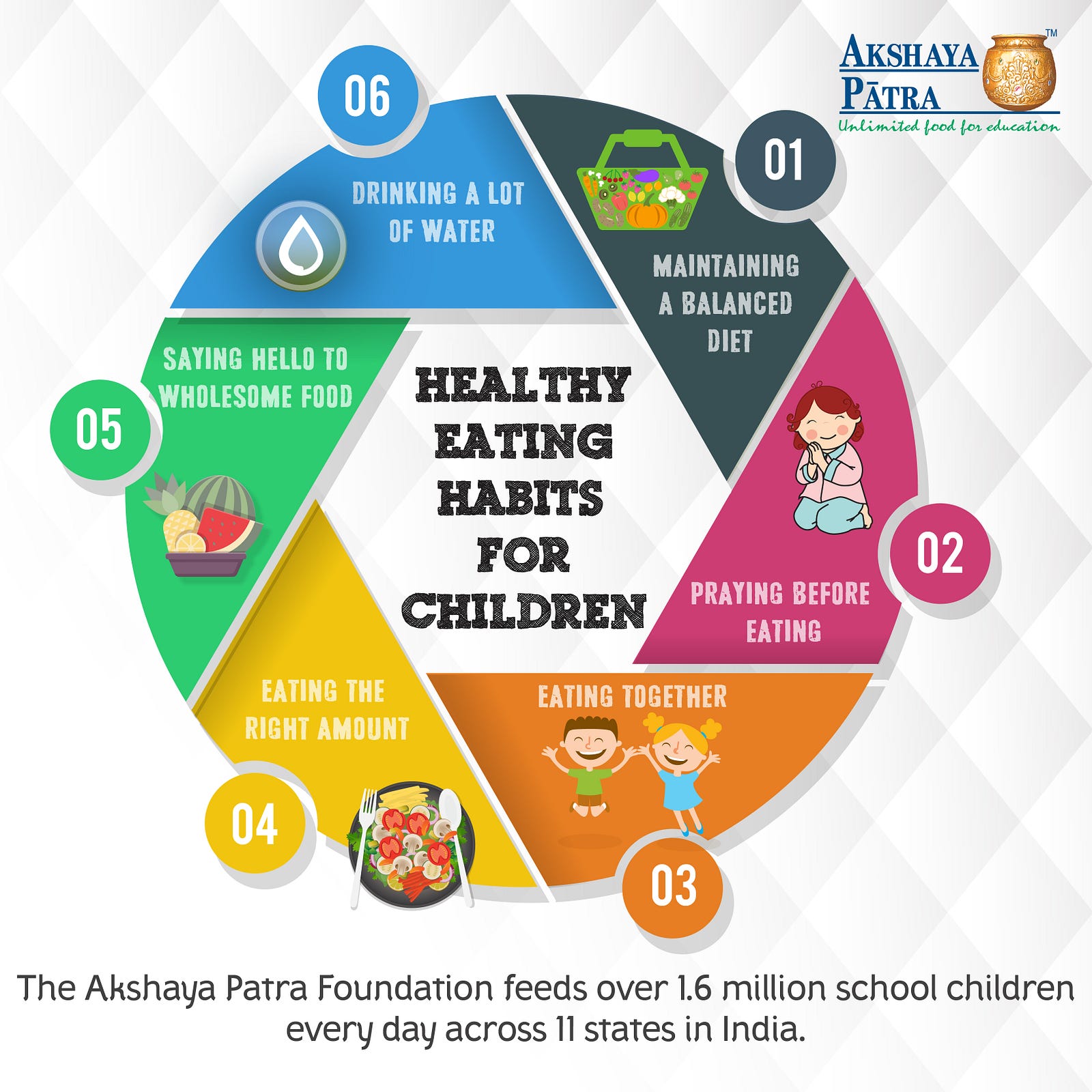 10 Healthy Eating Habits for Children by Akshaya Patra