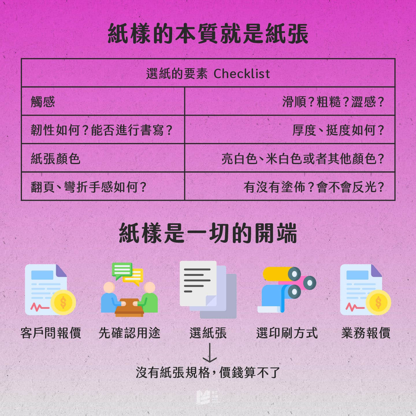 送印的開端：紙樣 — 紙樣的本質＆紙樣是一切的開端