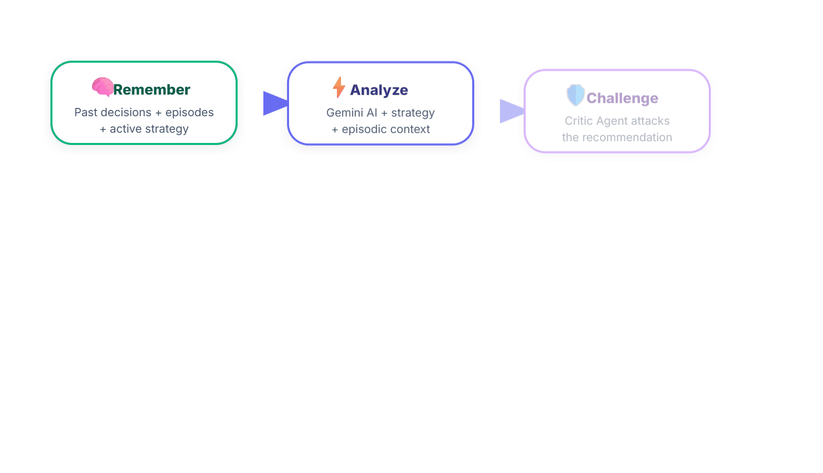 Self-Learning AI Agents: How AI Agents Learn from Mistakes