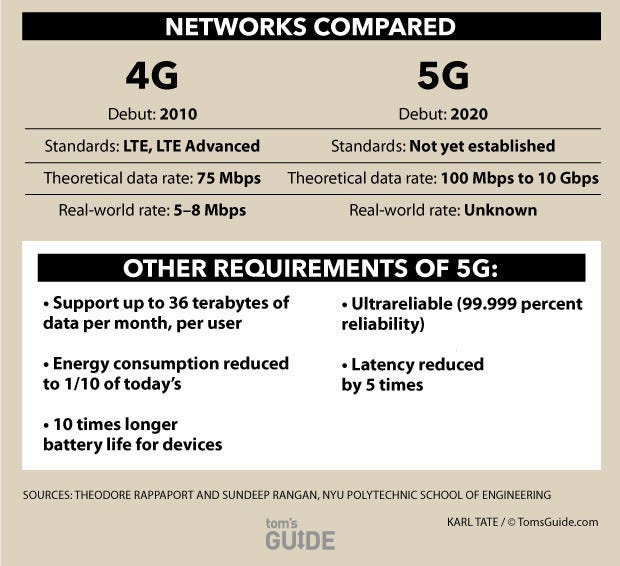 Changing the rules of the game with 5G – Reply U / Talents – Medium