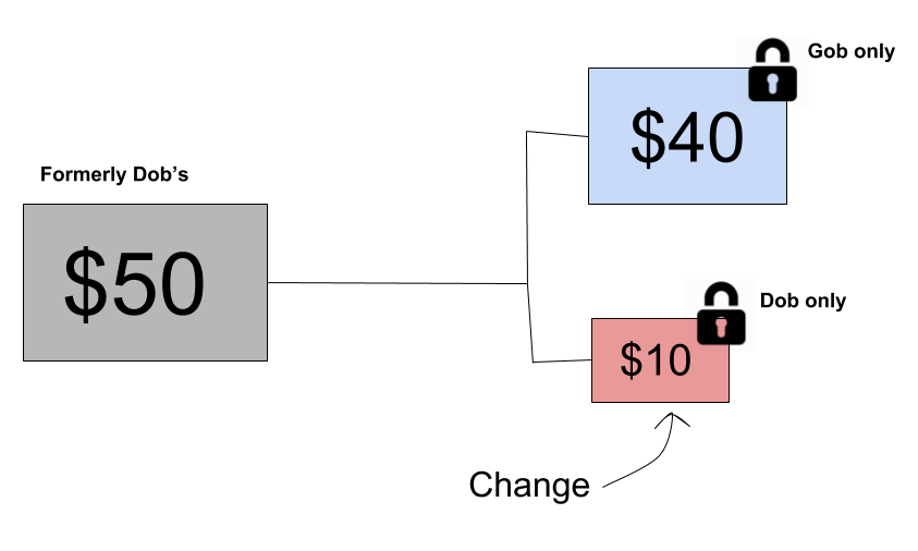 Bitcoin Core Bug CVE-2018–17144: An Analysis