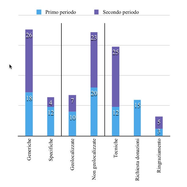 Organizzatore grafico di appuntamenti assoluti