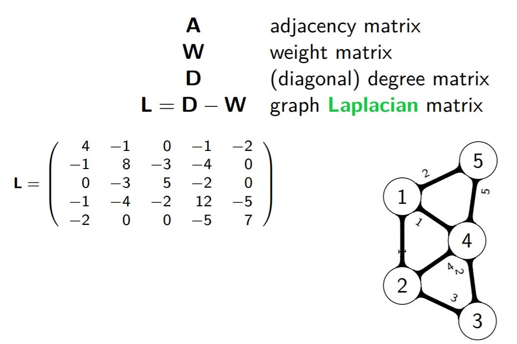 Spectral Clustering for beginners Towards Data Science