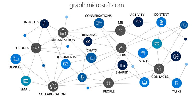 sharepoint-api-office-graph-microsoft-graph-paul-keijzers