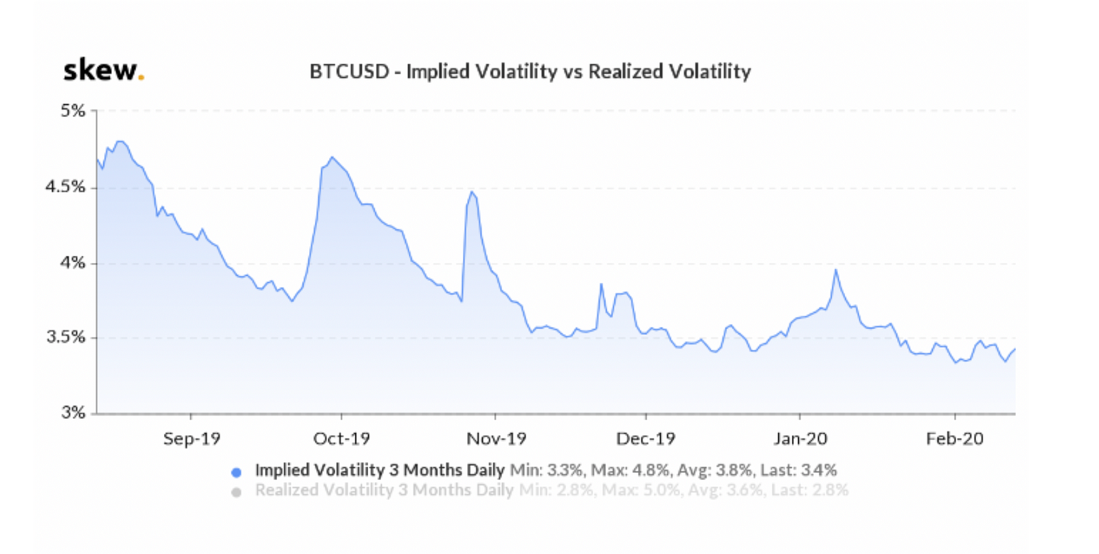 4 Factors to Watch Amid BTC Rally | Trading Ideas| OKEx ...