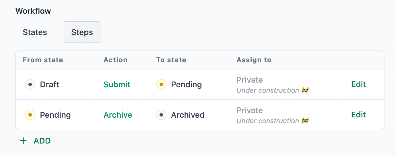 Contract Workflow Steps