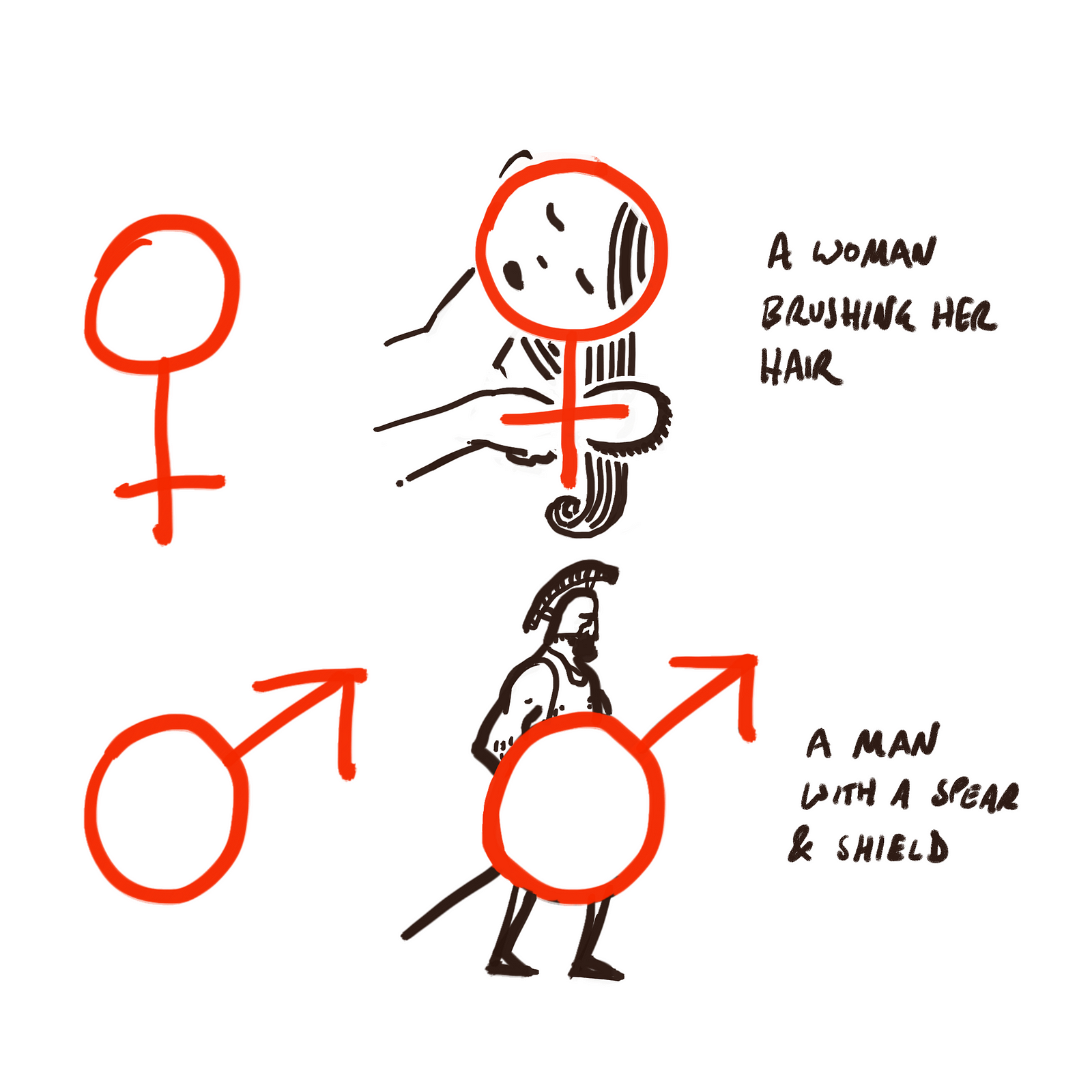 A Visual Mnemonic For Remembering The Male And Female Symbols