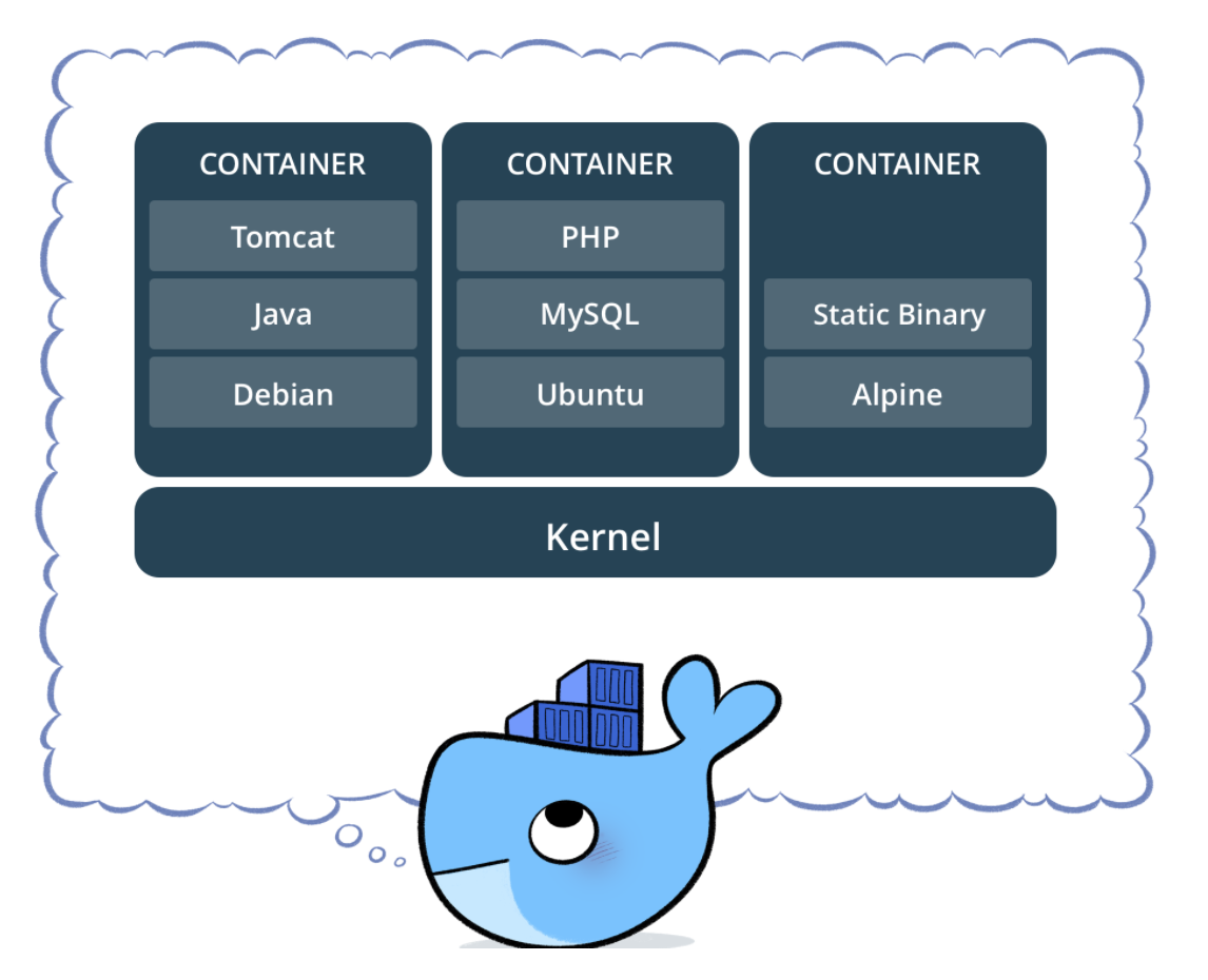 How To Dockerize Your Flask App And Deploy To AWS Elastic Beanstalk