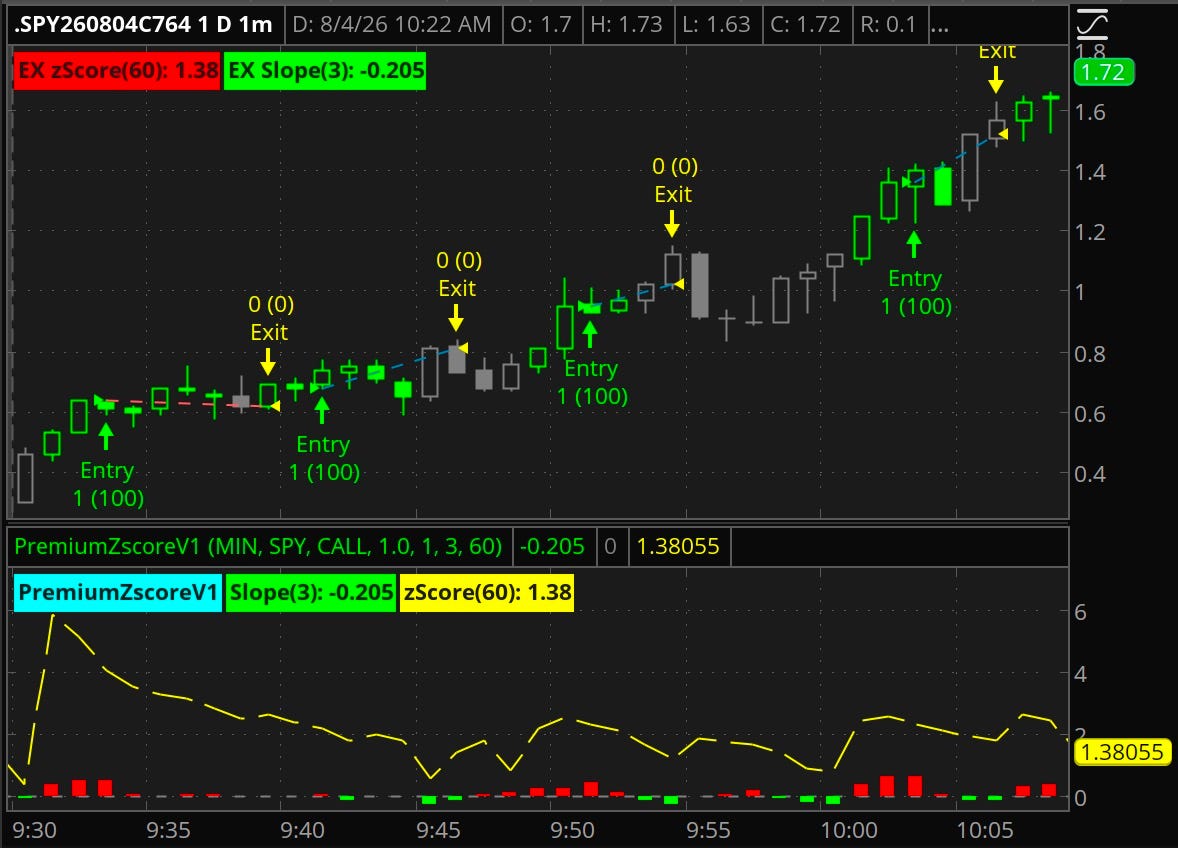 August 4 2026 SPY and VXX rising together after the open