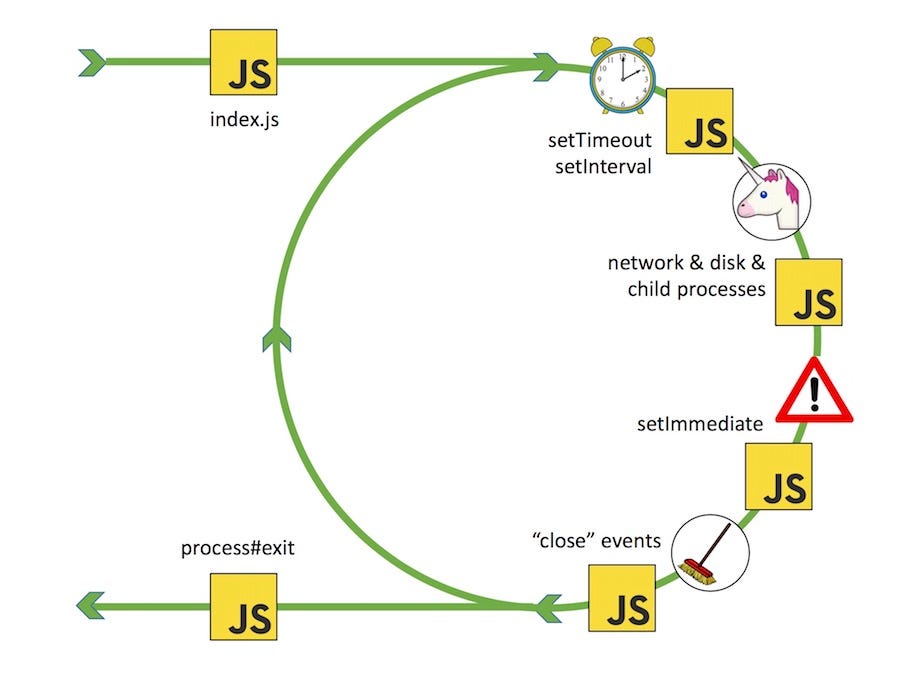 Node.js: what it is, when and how to use it, and why you should