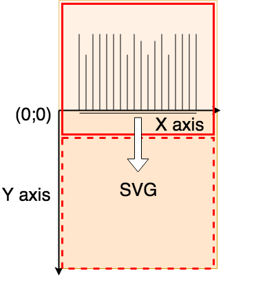 Download Make your own SVG graph with react-native-svg and D3.js