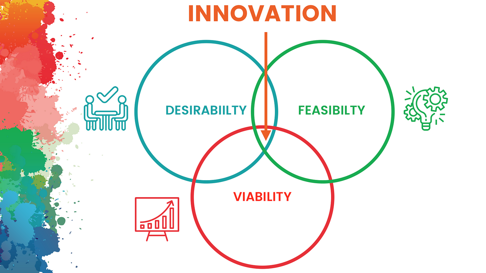 What Is Design Innovation & Why You Need To Know It