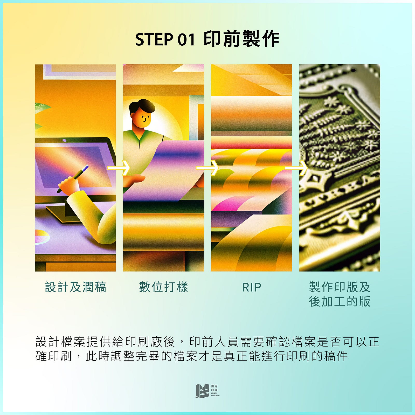從設計到成品，解密印刷的幕後花絮 — 印前製作