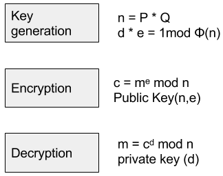 Technology Primer Part 1: RSA Encryption – Viacoin – Medium