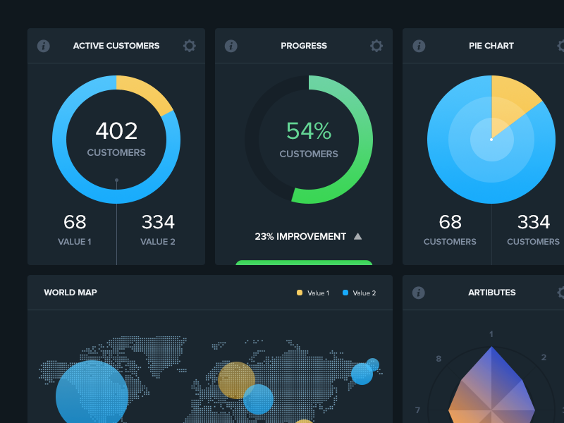 Dashboard/Analytics Page Inspiration – Muzli -Design Inspiration