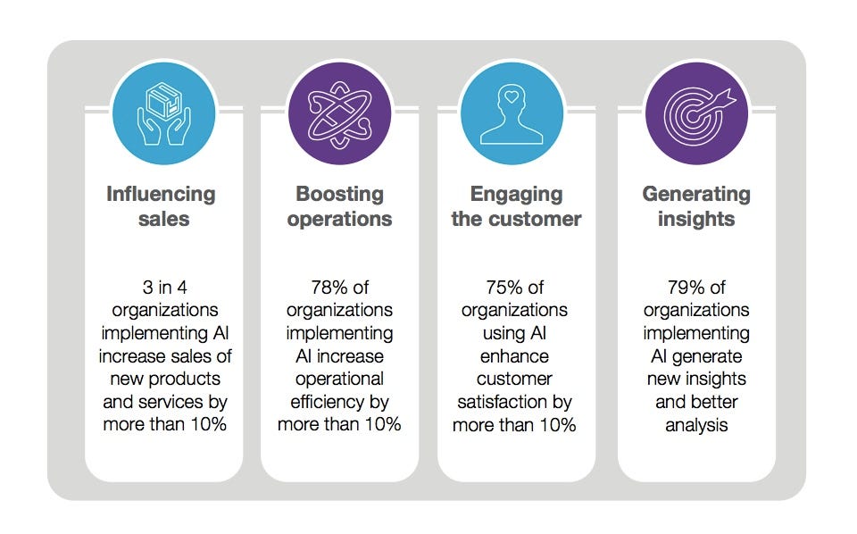 the-transformational-benefits-of-artificial-intelligence-ross-intelligence