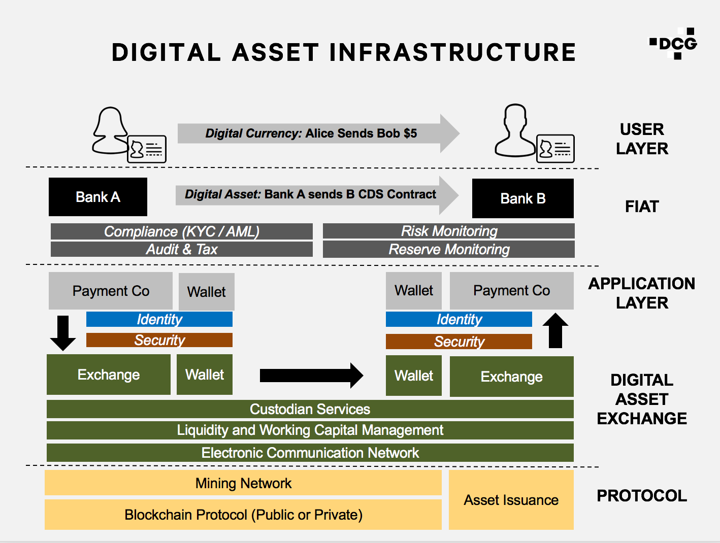 The Global Digital Asset Ecosystem Needs Better Infrastructure