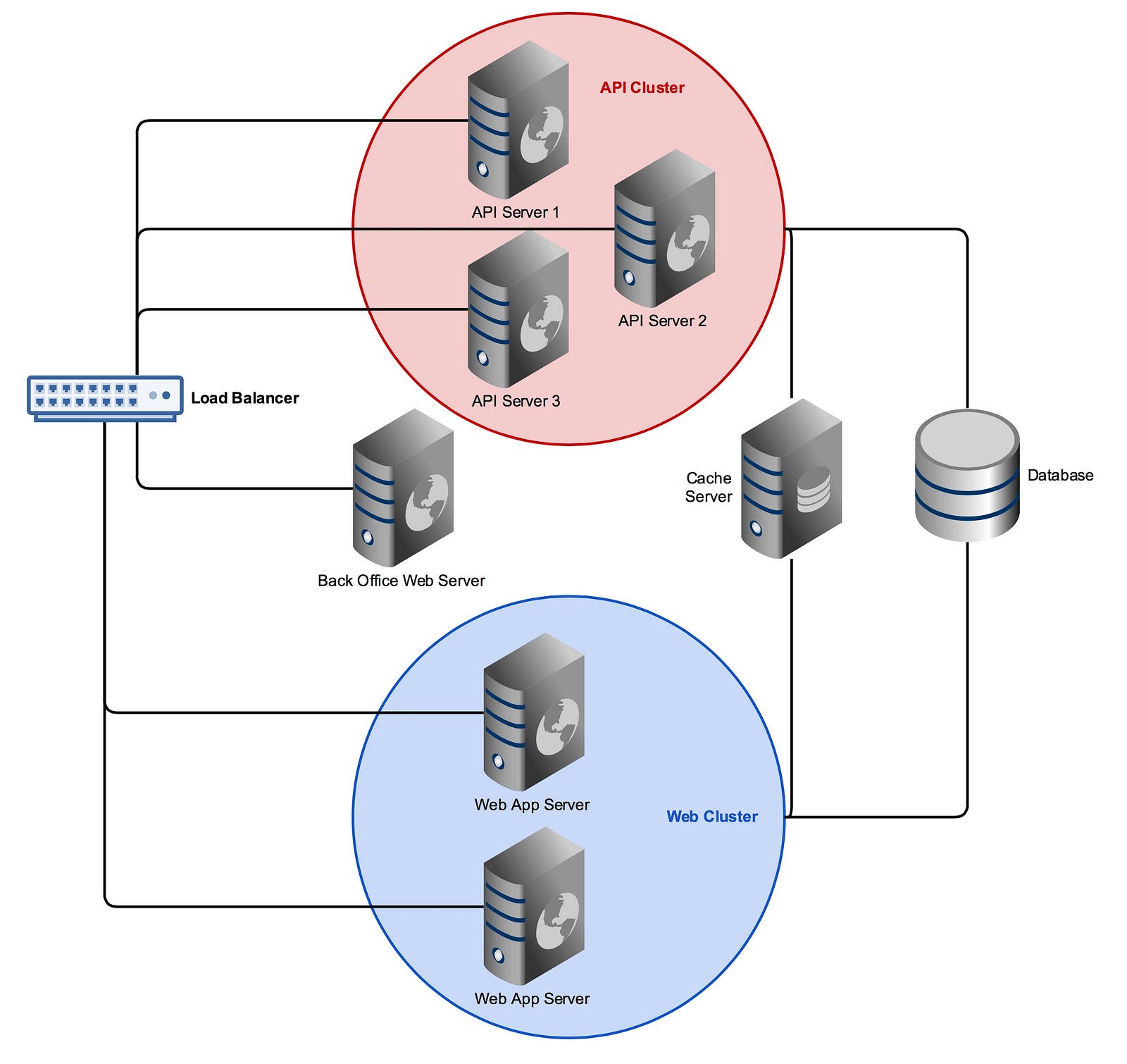 The Lucid Architecture — Concept – Vinelab · Tech