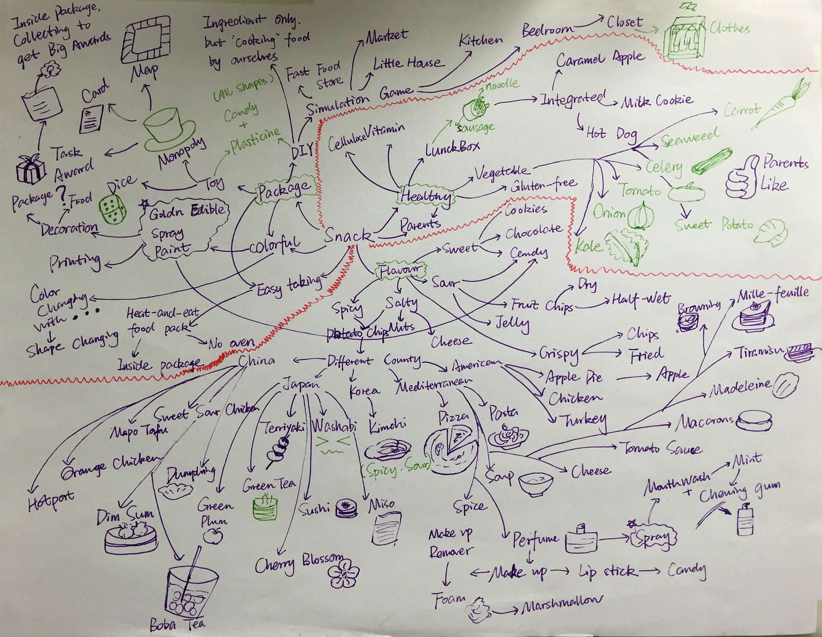 Assignment 2 — Mind Mapping and Silly Ideas – Phoebe Zhang – Medium