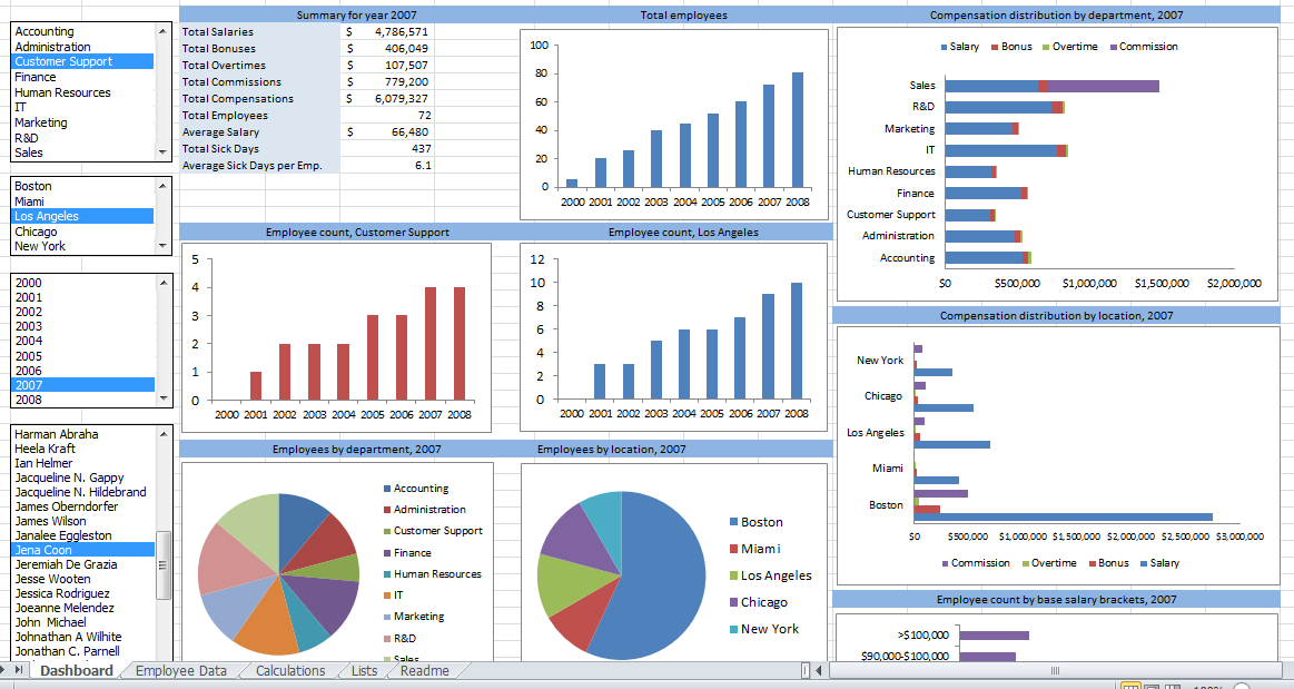 Ms Excel — Getting Started With Data Analytics Lets Excel Medium 7349