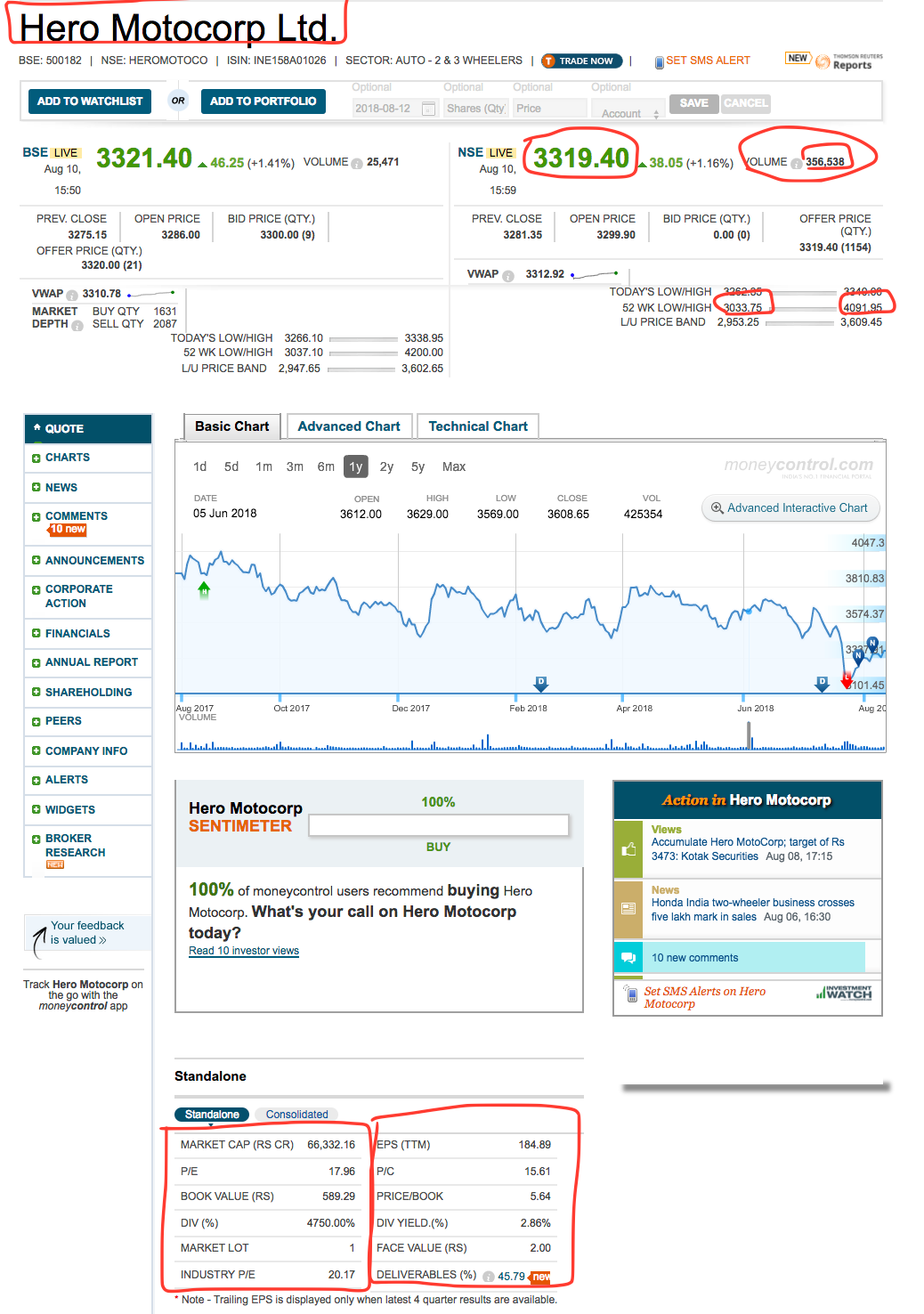 How To Read Stock Quotes On Moneycontrol Part 2 - 