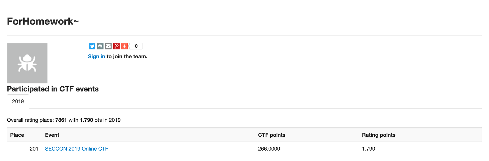 This is the scoreboard in ctftime