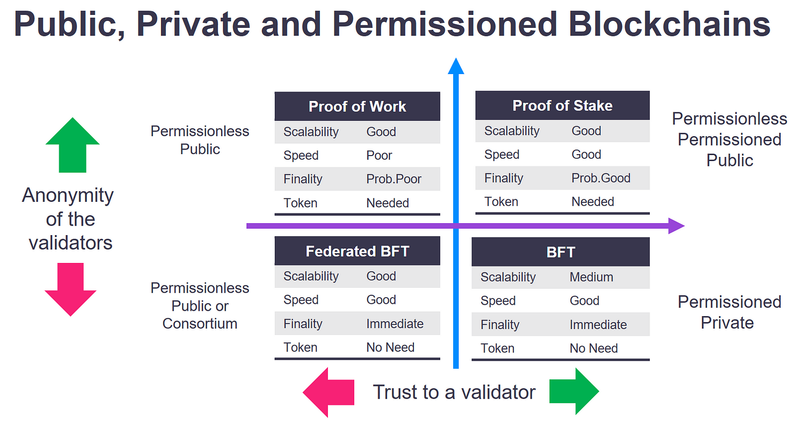 permissioned vs private blockchain