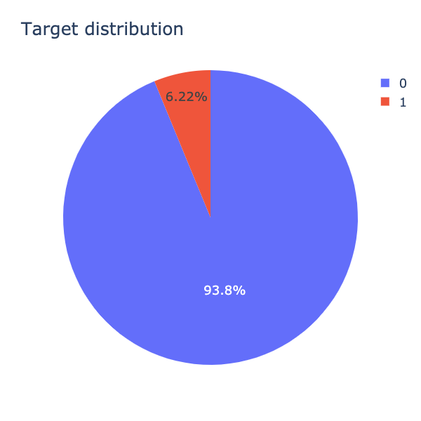 Target Distribution