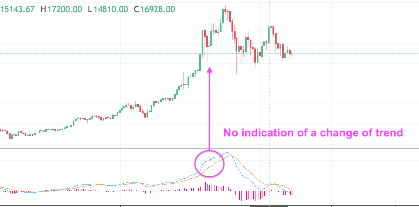 Poloniex Alerts App Macd Crypto Settings