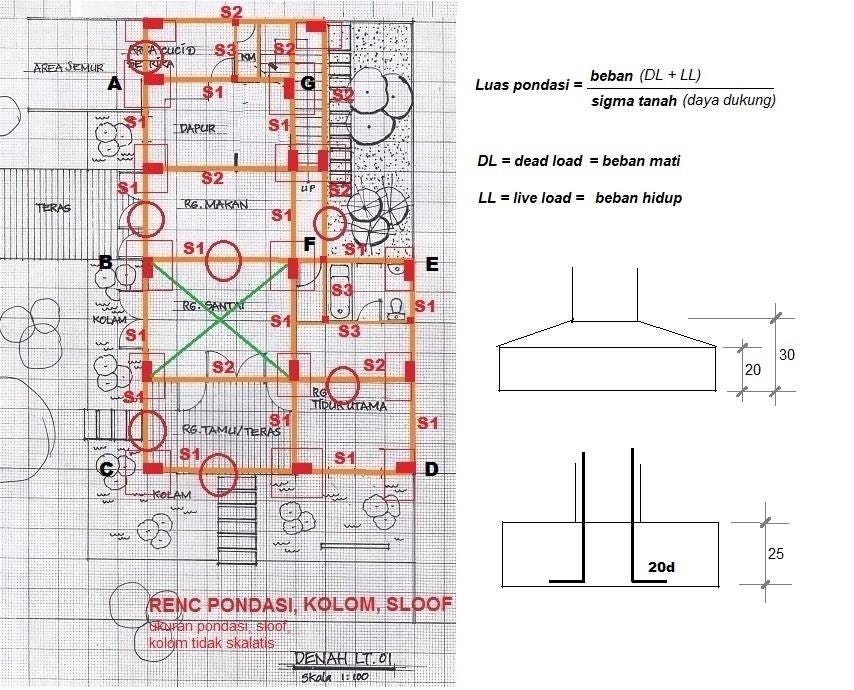 RENCANA PONDASI – Dwi Heriyanto – Medium