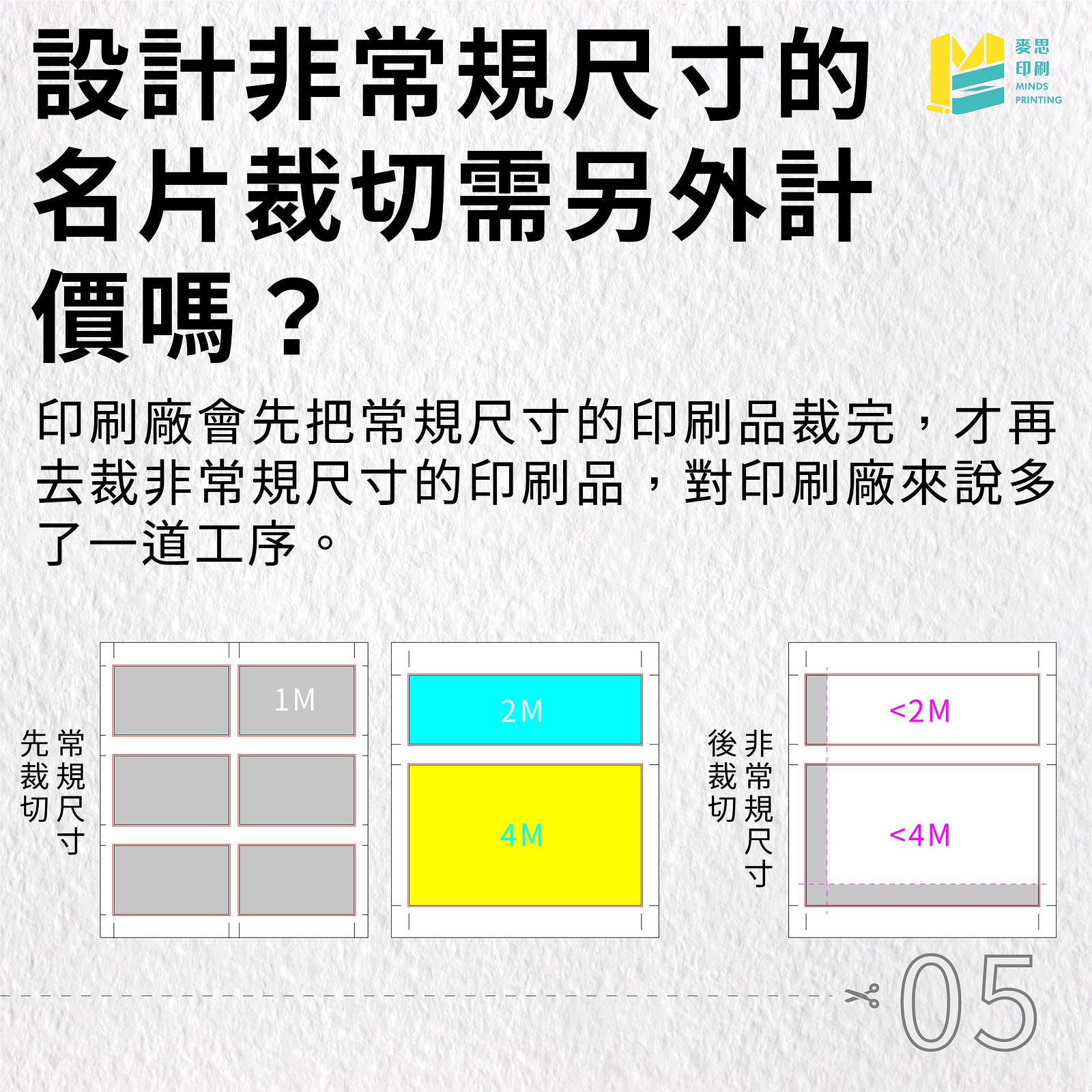 「你的名片幾模大？印刷常聽到的模數你知多少」-設計超過一模大的名片，裁切需要另外計價嗎？