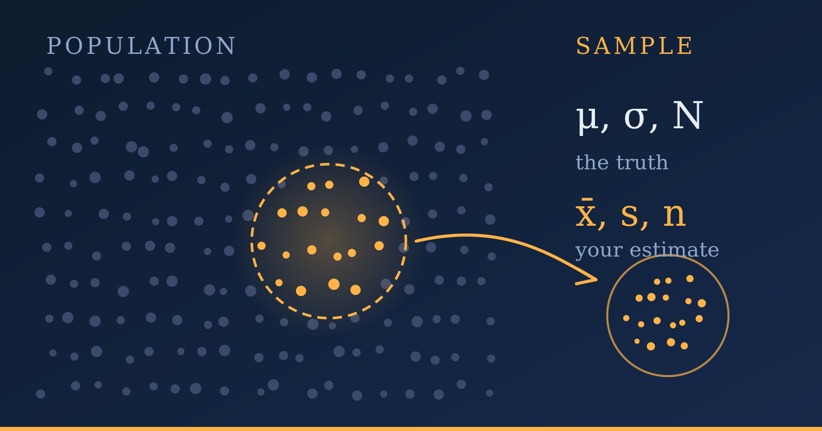 Population & Sample in Data Science!