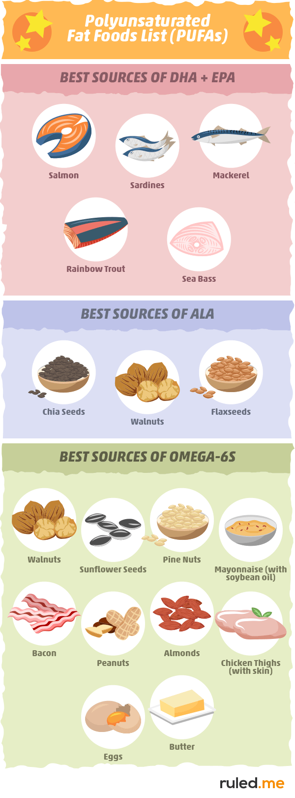 PUFA fatty acids sources of food