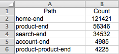 r pivot shiny table Medium â€“ Web James Analytics â€” 103 Chen Behavior â€“