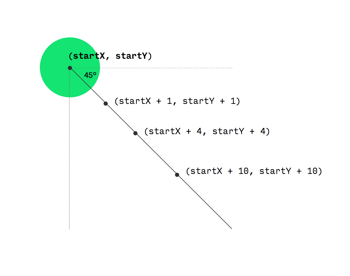 understanding-linear-interpolation-in-ui-animation-freecodecamp