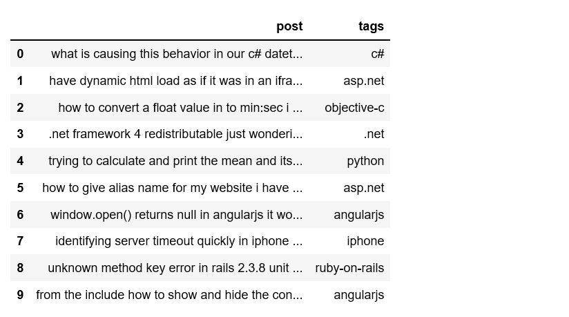 how-to-perform-multi-class-text-classification-with-neural-networks-kylo