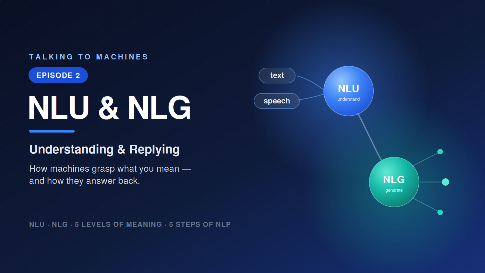TALKING TO MACHINES · AN INTRODUCTORY SERIES ON NATURAL LANGUAGE PROCESSING.