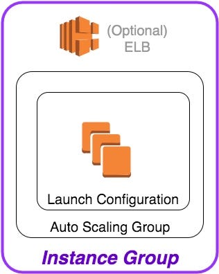 Aws config update example