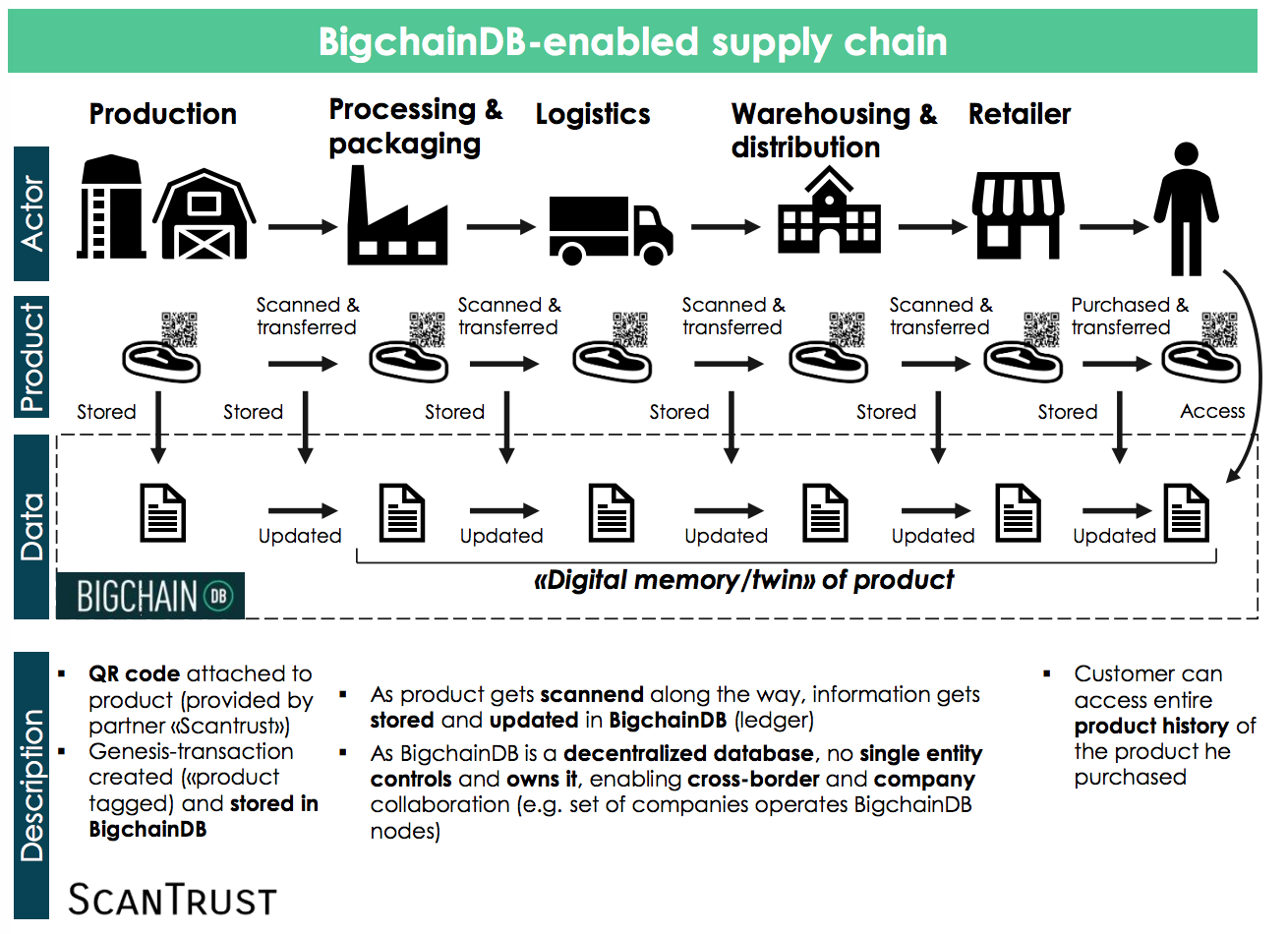 2018. The Year for Data Driven Blockchains. – The BigchainDB Blog